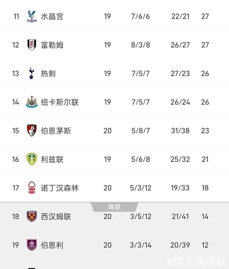 英超-萨卡造乌龙致胜 阿森纳2-1逆转狼队登顶积分榜