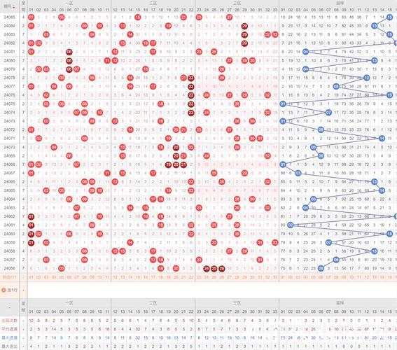 007期牛顿双色球预测:奇偶分布解析 007期牛顿双色球预测:奇偶分布解析