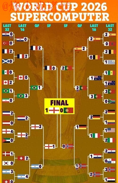 世界杯预测稳定全站 世界杯预测稳定全站