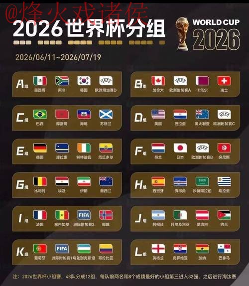 2026世界杯比分实时 2026世界杯比分实时