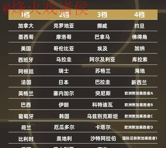 2026世界杯盘口在线热门 2026世界杯盘口在线热门