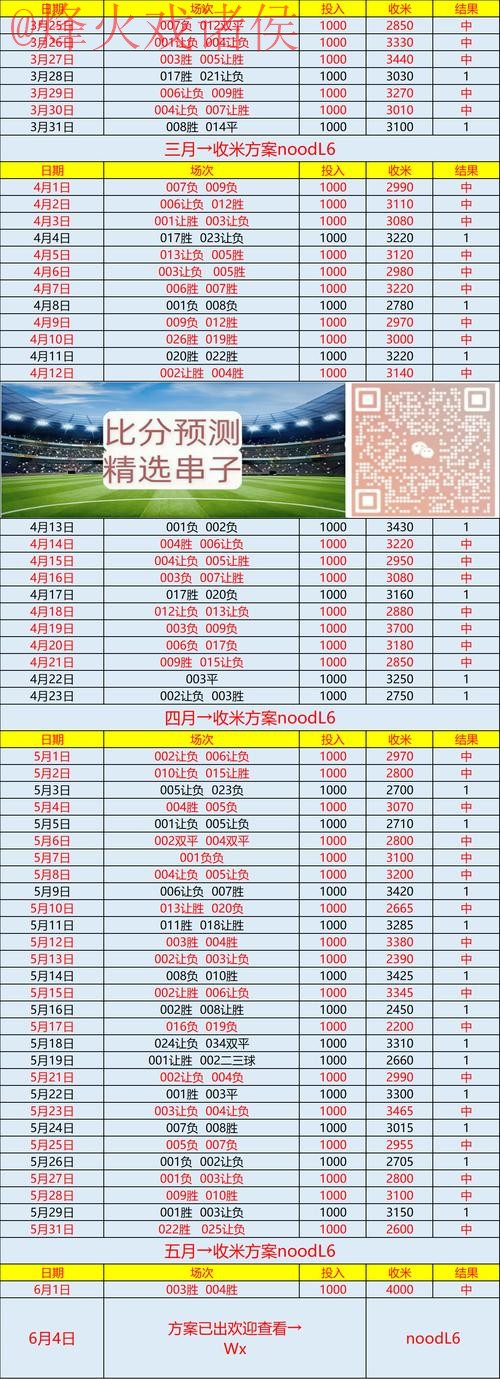 世界杯预测推荐入口地址